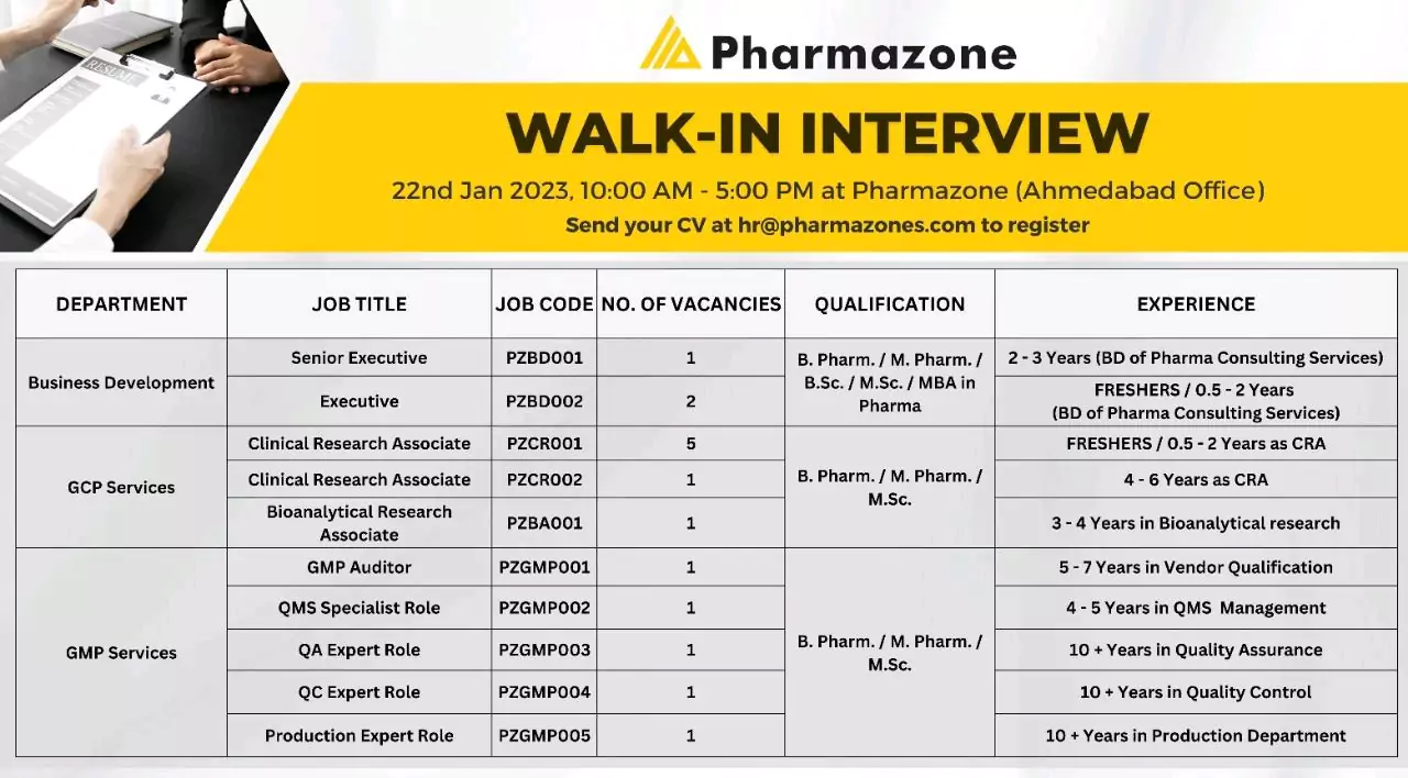 pharmazone walk in interview for clinical research, bioanalytical, QMS, QA, QC DEPARTMENTS