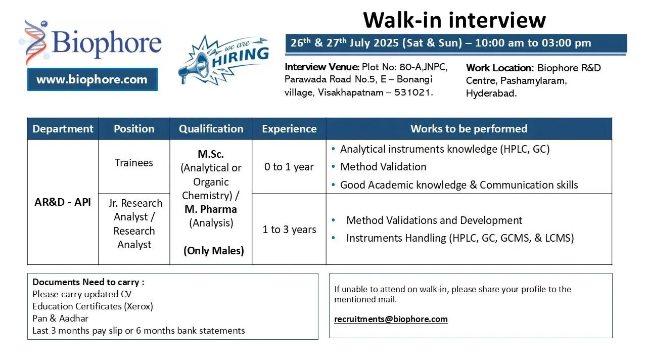 Biophore Walk-in AR&D – API (Trainee, Analyst, Jr. Analyst)