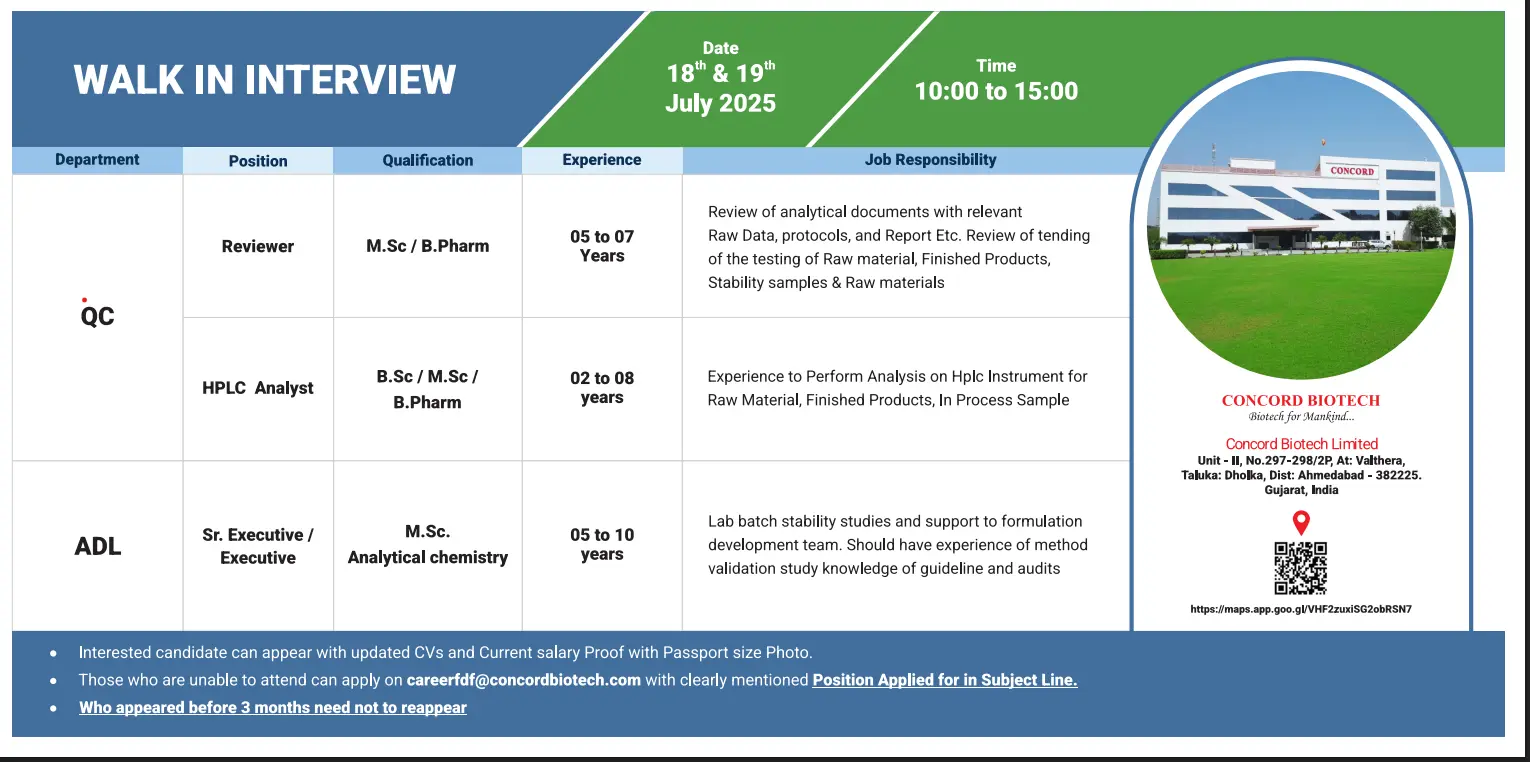 Concord Biotech Walk-in QC Reviewer, HPLC Analyst, ADL Executive