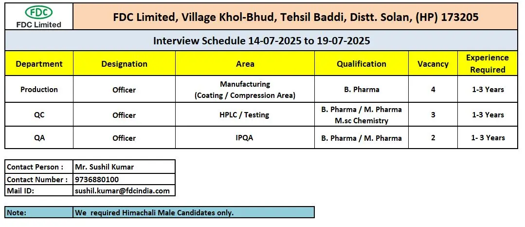 FDC Walk-In Production, QC, QA