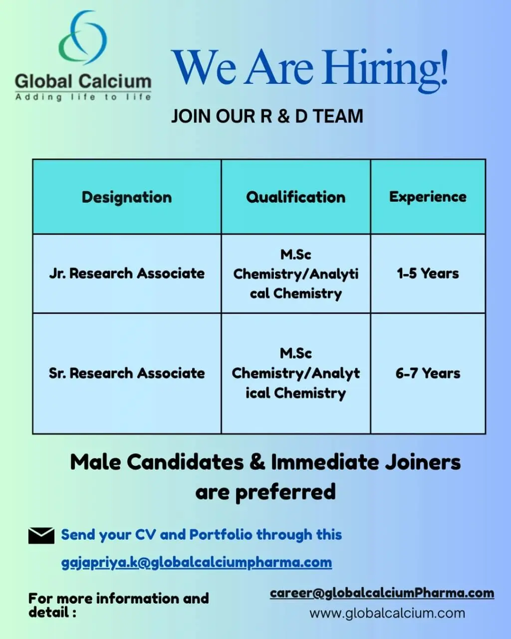 Global Calcium Hiring R&D - Jr. & Sr. Research Associate