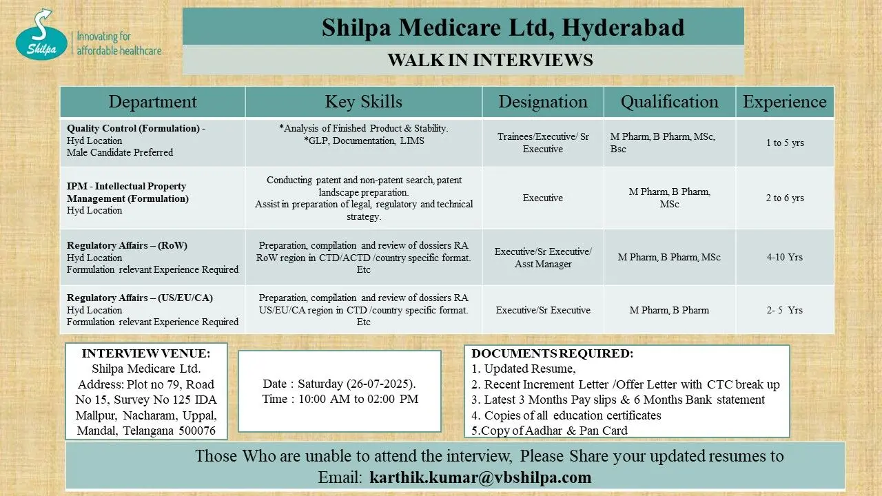 Shilpa Medicare Walk-In QC, IPM, RA (RoW/US/EU/CA)