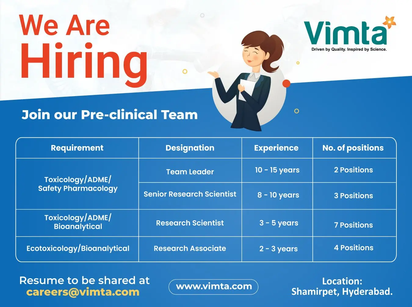 Vimta Hiring Toxicology, ADME, Safety Pharmacology, Bioanalytics