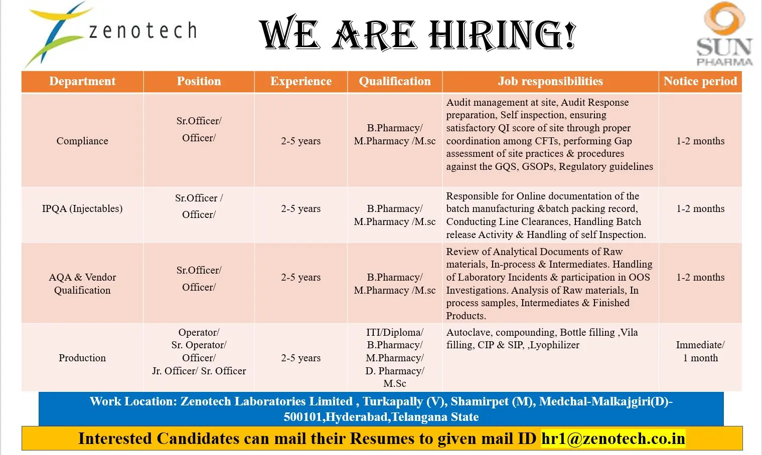 Zenotech Laboratories (Sun Pharma) Hiring Compliance, IPQA, AQA, Vendor Qualification, Production