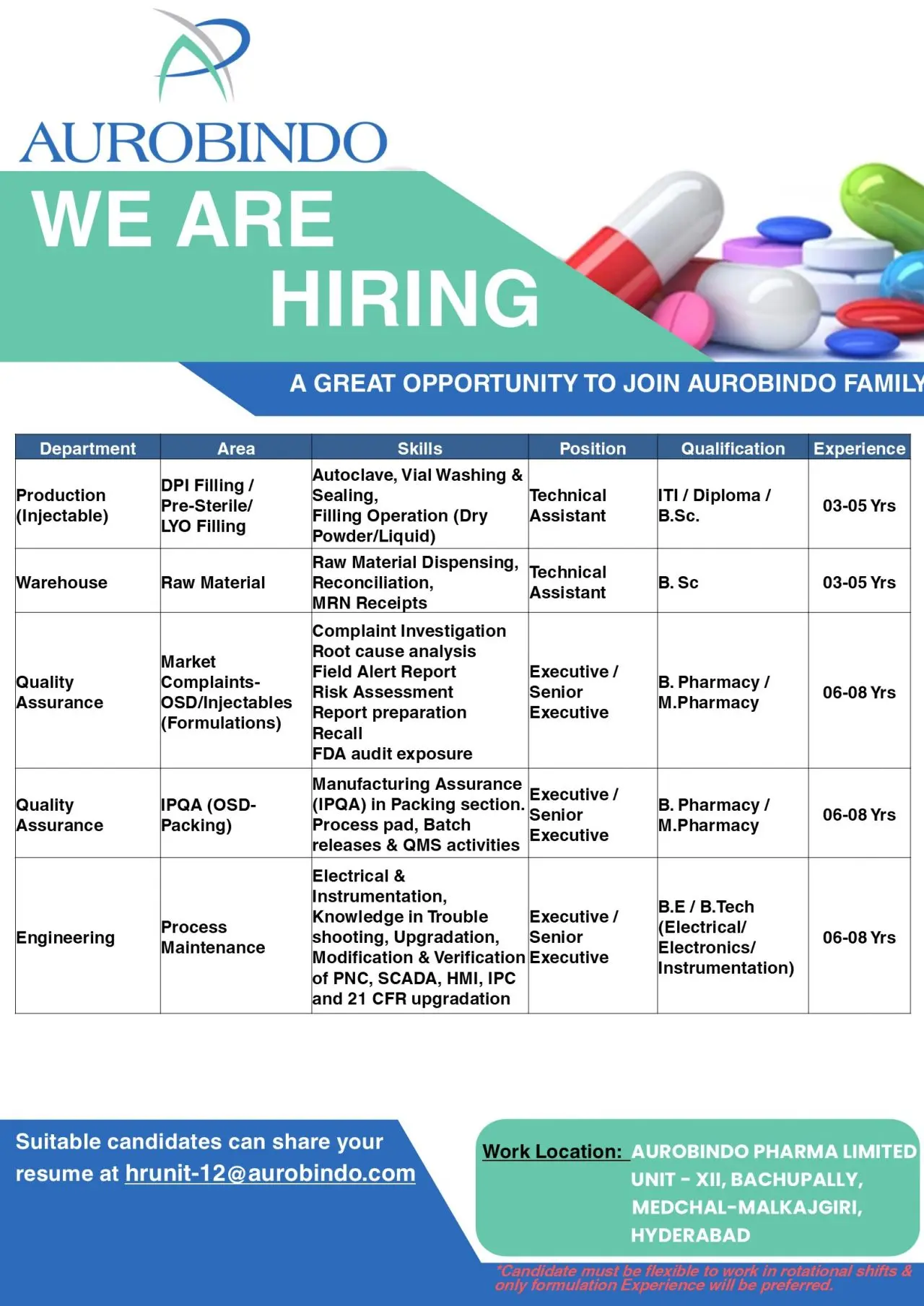 Aurobindo Pharma Hiring Multiple – Production, QA, Engineering