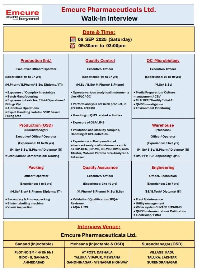 Emcure Pharma Walk-In Production, QC, QA, Micro, Warehouse & Engineering