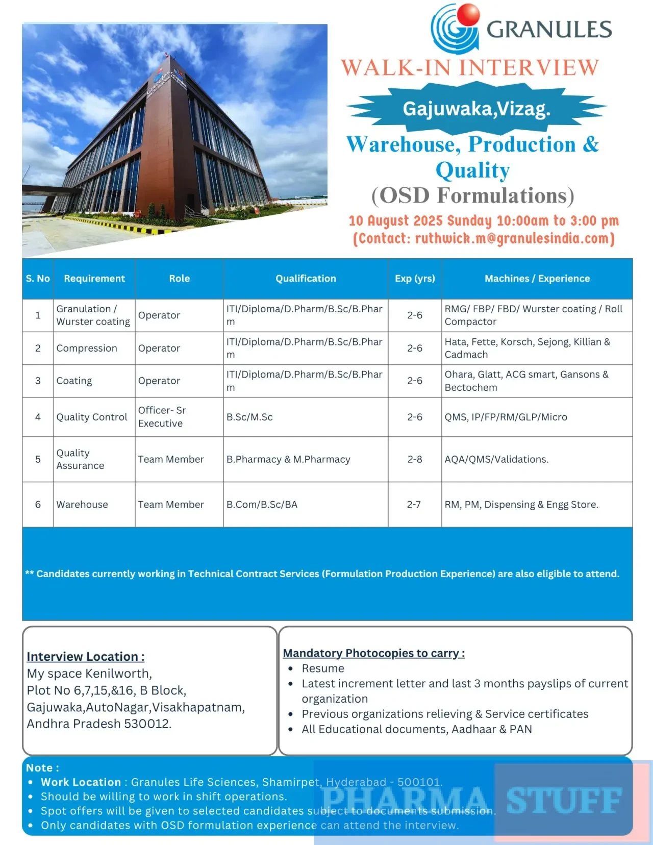 Granules India Walk-in Production, QA, QC, Warehouse (OSD Formulations)