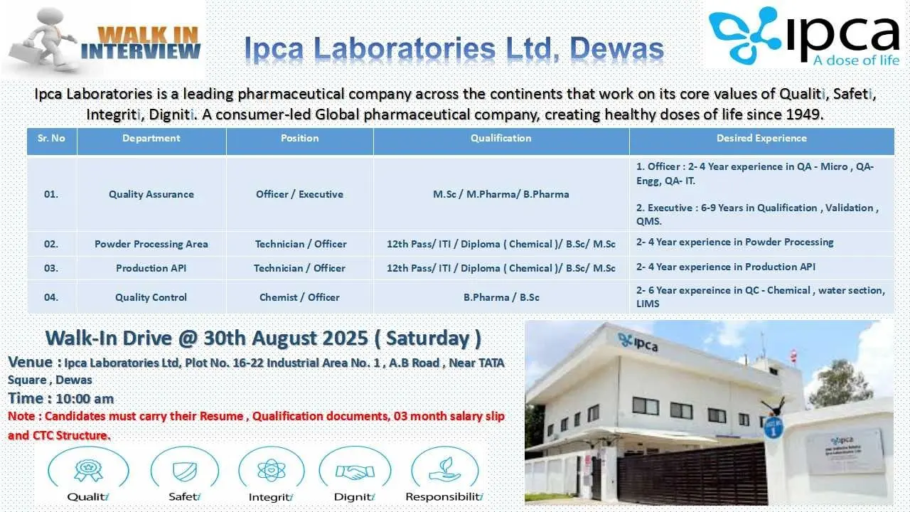 Ipca Laboratories Walk-in QA, QC, Production (API), Powder Processing