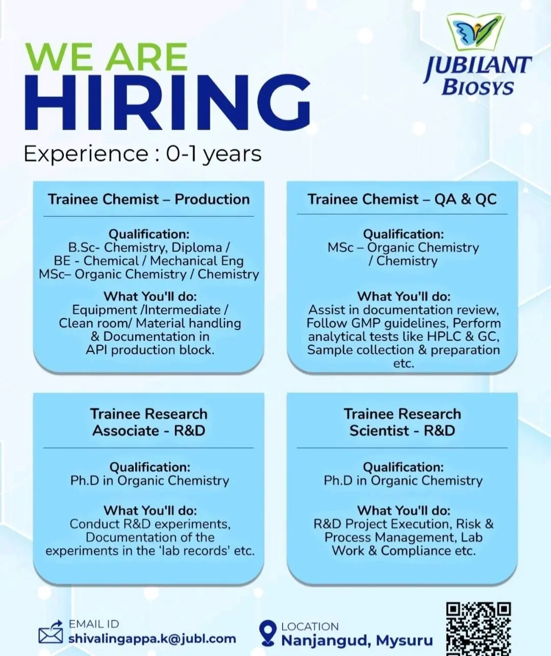 Jubilant Biosys Hiring Production, QA, QC, R&D