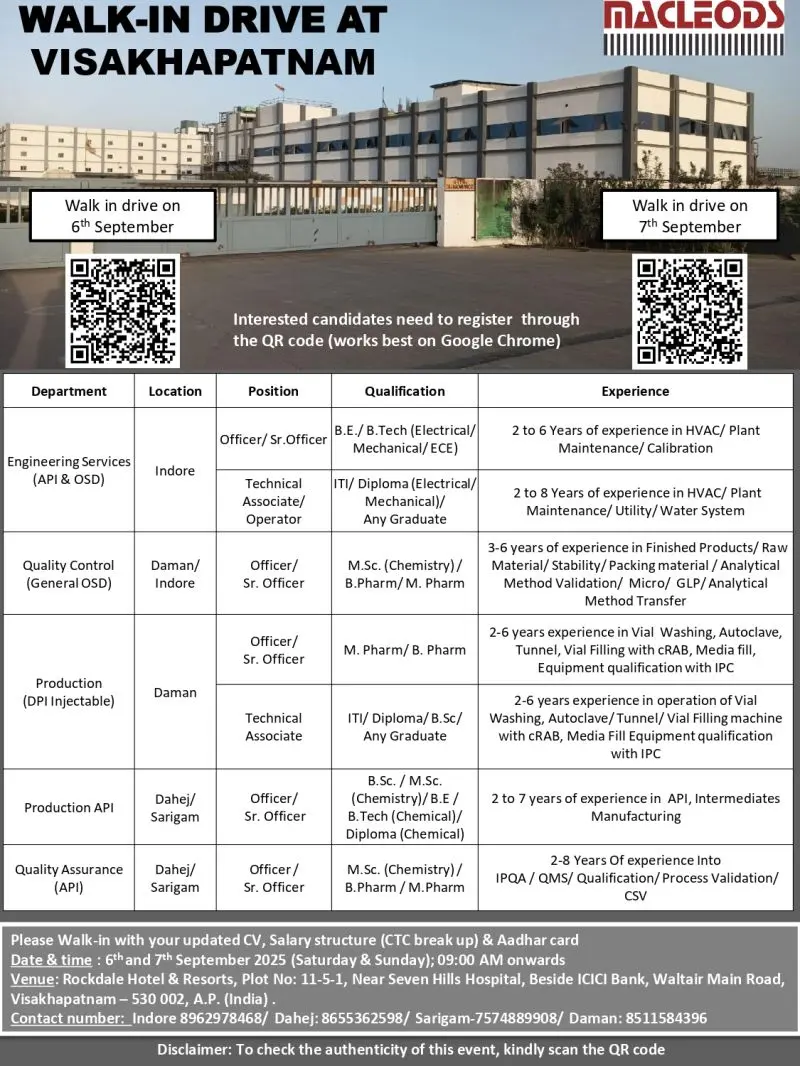 Macleods Walk-in QC, QA, Production & Engineering