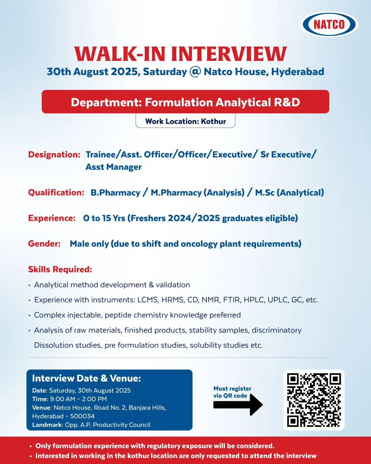 NATCO Walk-in Formulation Analytical R&D