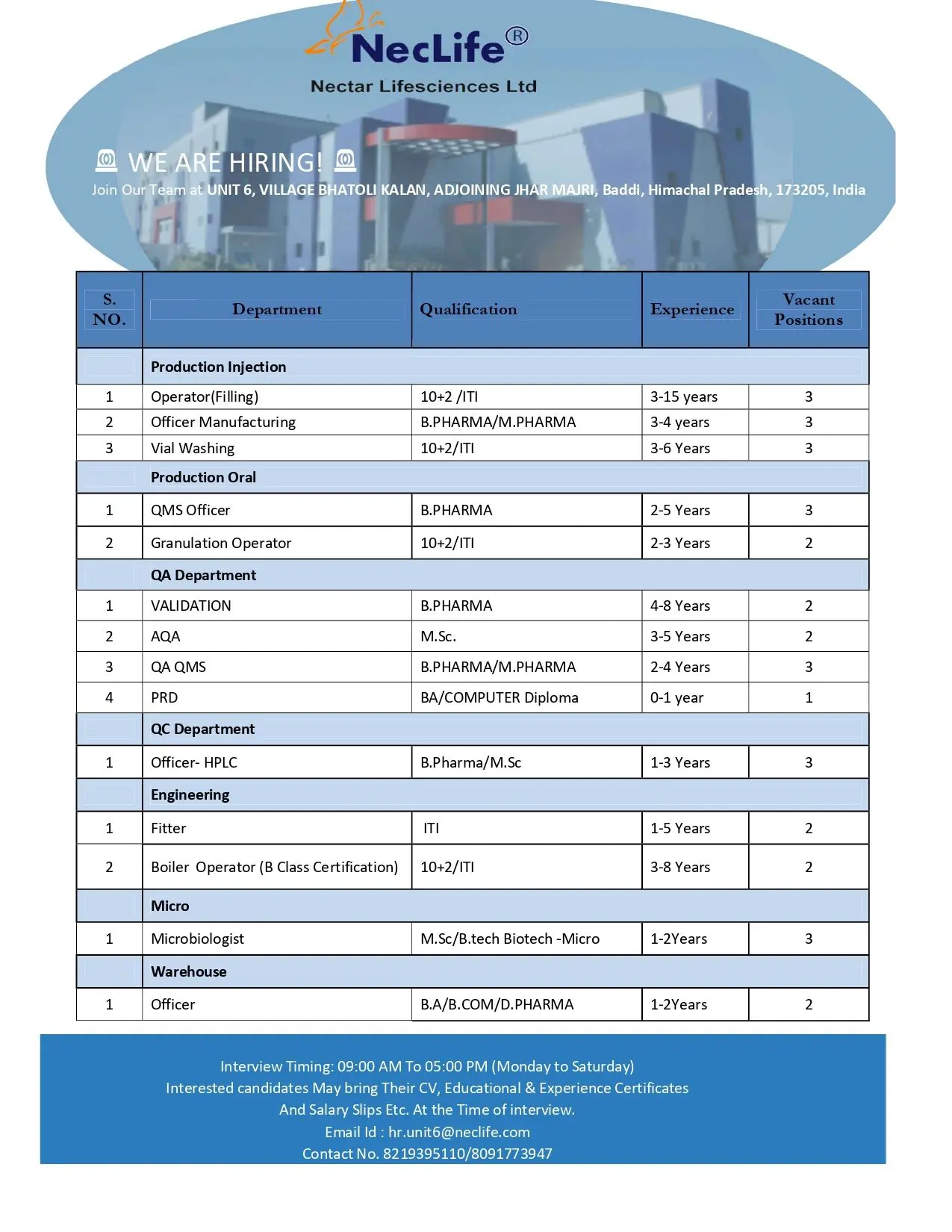 NecLife Ltd Hiring Production, QA, QC, PRD, Microbiology & Engineering