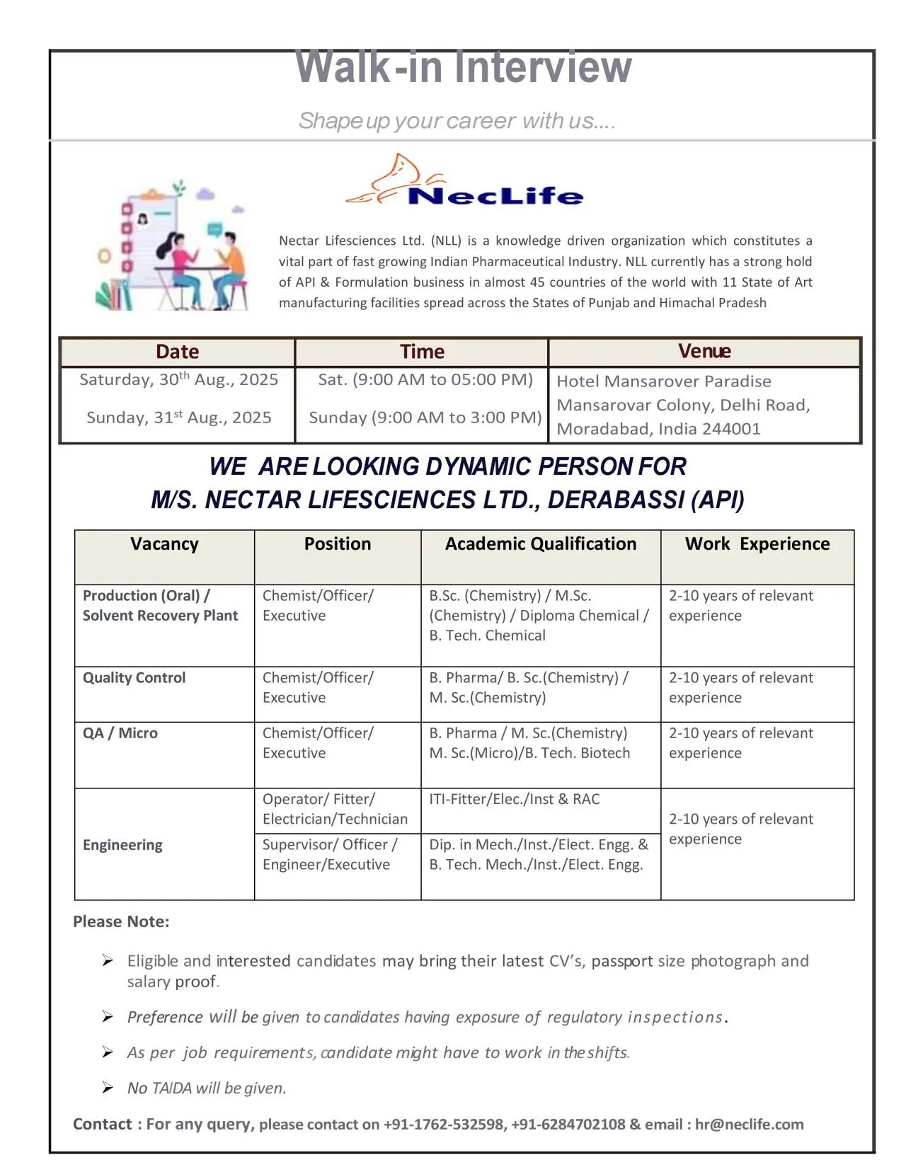 Nectar Lifesciences Walk-in Production, QC, QA, Micro, and Engineering