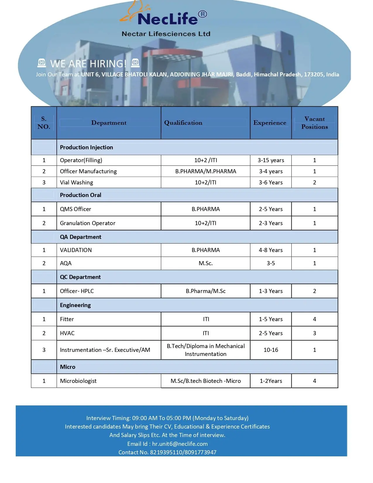Nectar Lifesciences Walk-in QA, QC, Production (Injectables & Oral), Engineering, Microbiology