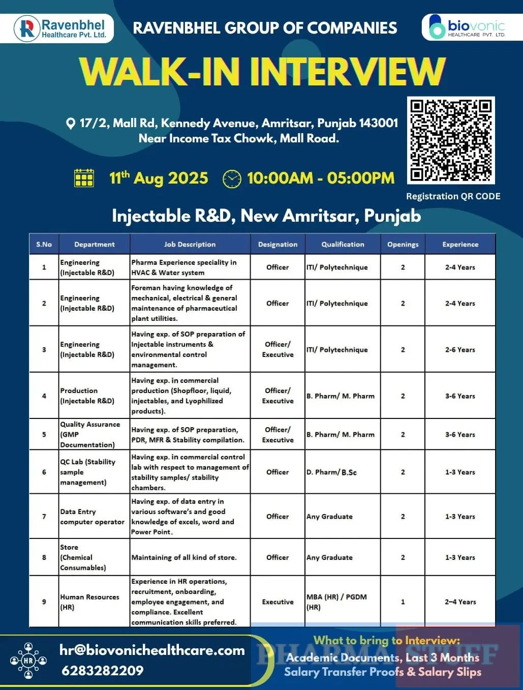 Ravenbhel Healthcare Walk-in Engineering, Production, QA, QC, HR, Store, Data Entry
