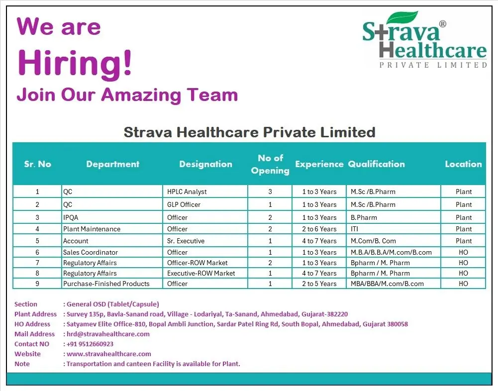 Strava Healthcare Hiring QC, Regulatory Affairs, Accounts, Maintenance, Sales Coordination, Purchase