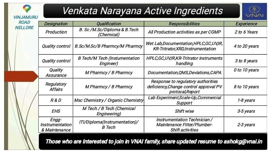 Multiple Pharma Jobs for fresher & Experience Candidates in Production, Regulatory affairs, QC, QA, EHS, RnD Departments 2022