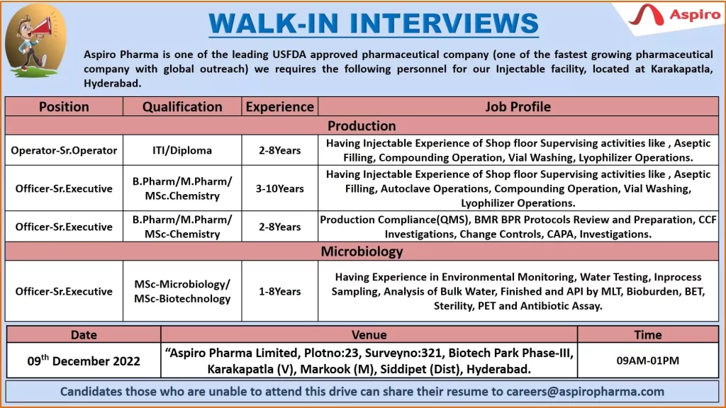 aspiro pharma walk in interview at hyderabad for microbiology and production departments