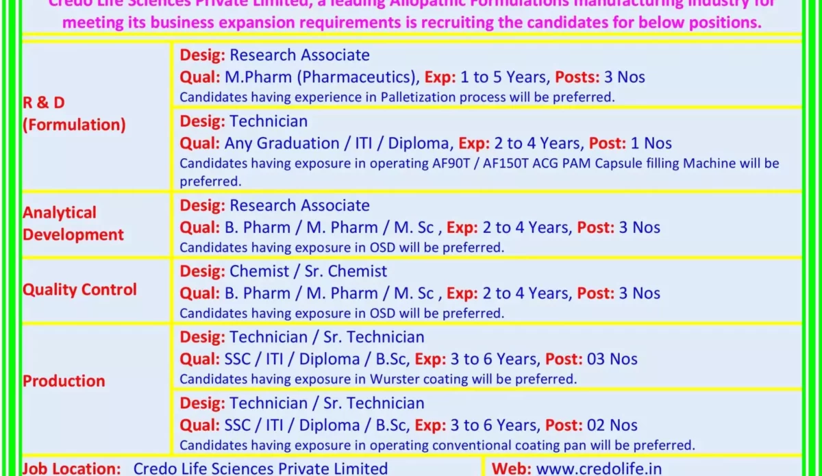 Credo Lifesciences - R&D, Analytical Development, QC, Production Vacancies