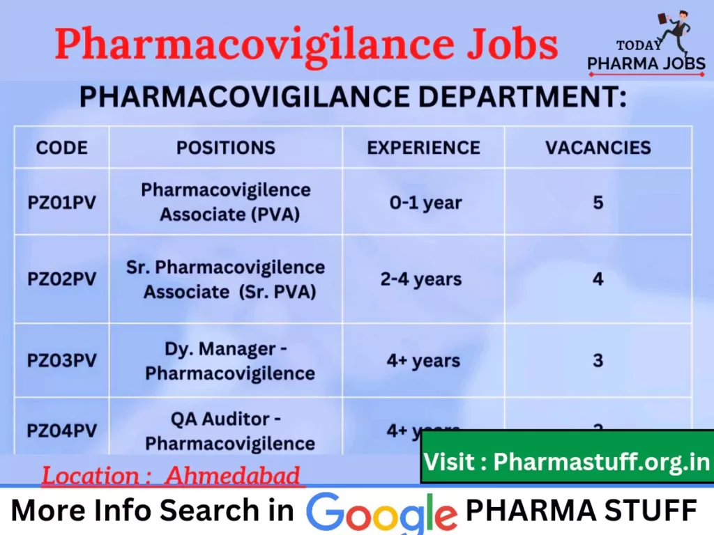 pharmacovigilance jobs in ahmedabad4656789409022710533