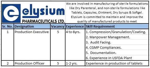 production executive officer pharma job vacancies vadodara2460173481719290168