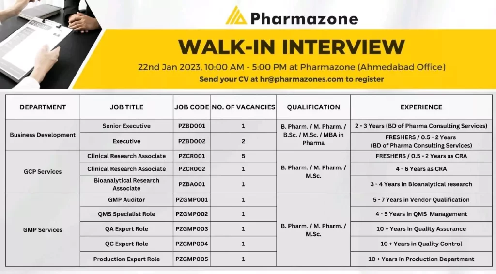 pharmazone walk in interview for clinical research, bioanalytical, QMS, QA, QC DEPARTMENTS