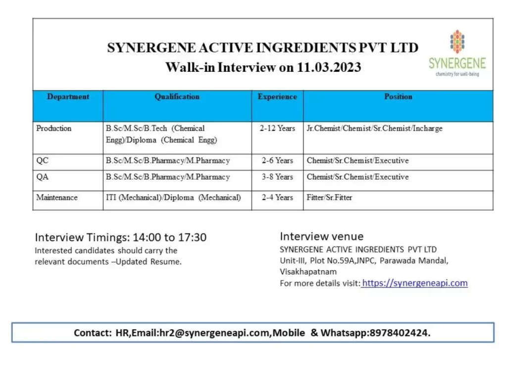 Synergene active ingredients walk in interview for production, QC, QA, Maintenance
