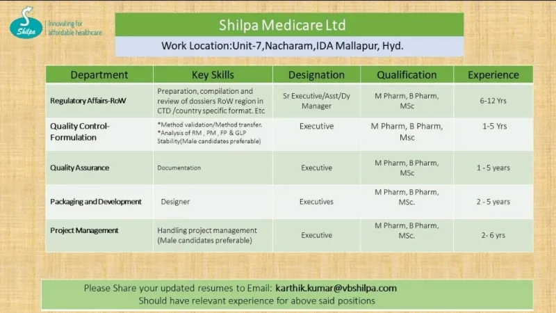 Shilpa Medicare Ltd- Job vacancy for Regulatory Affairs-ROW, Quality Control- Formulation, Quality Assurance, Packaging and Development, Project Management department