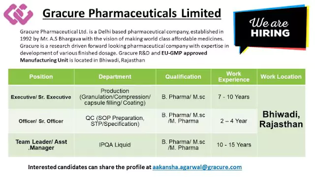 Gracure Pharmaceuticals various vacancies in Production Department