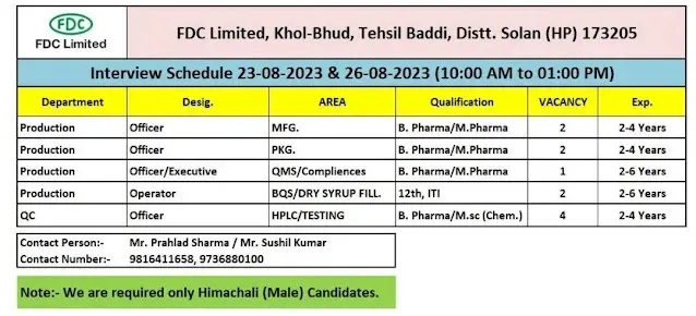 Pharma Job Vacancies at FDC Limited: Production, QC 1 Pharma Job Vacancies at FDC Limited: Production, QC