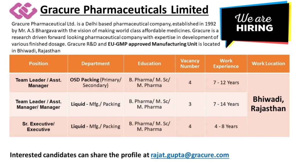 Gracure Pharmaceuticals Recruitment Liquid - Mfg./ Packing