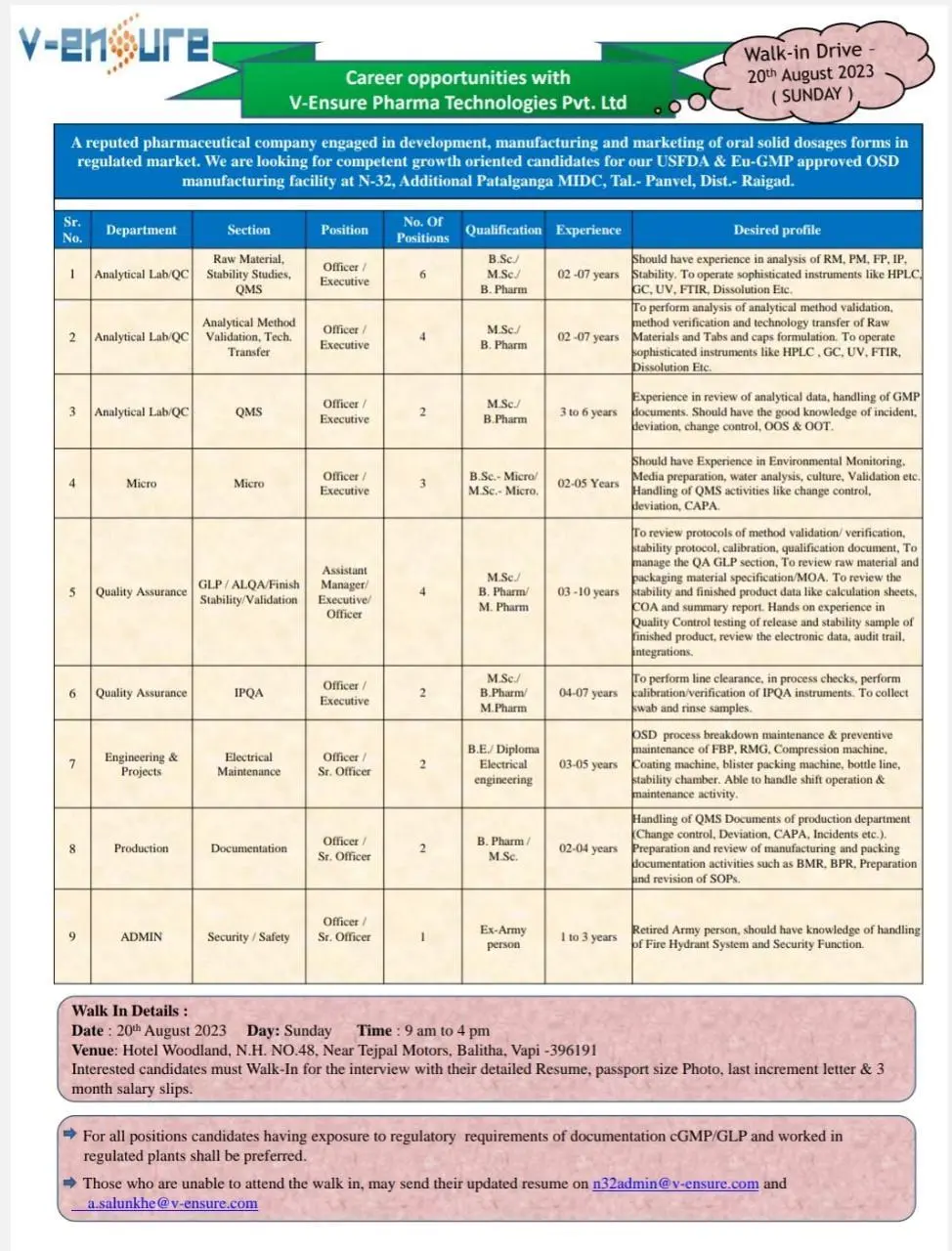 V-Ensure Pharma Technologies Career Opportunities for pharma & chemistry candidates