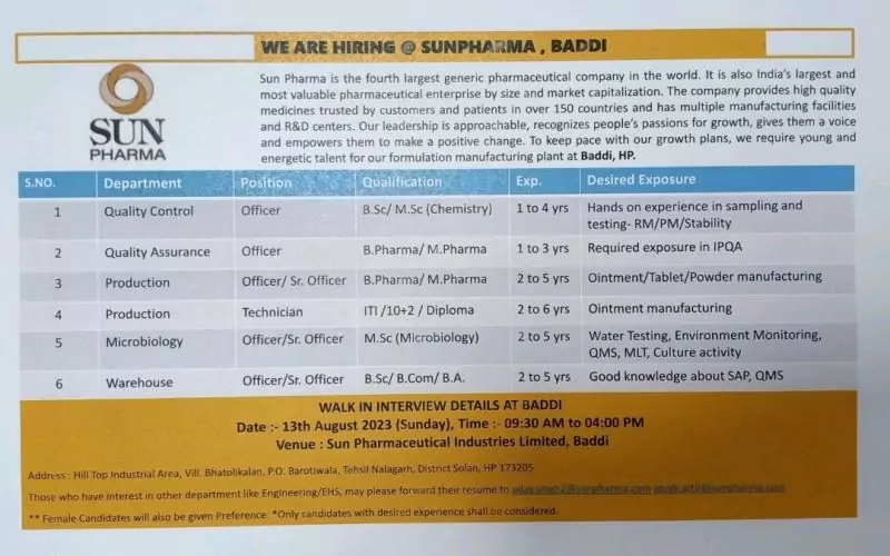 Sun pharma walk in Baddi: QC, QA, Production, Micrpbiology, Warehouse