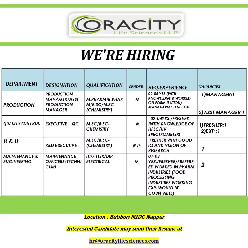 Oracity Life Sciences Hiring Multiple Positions (Production, QC, R&D, Maintenance)