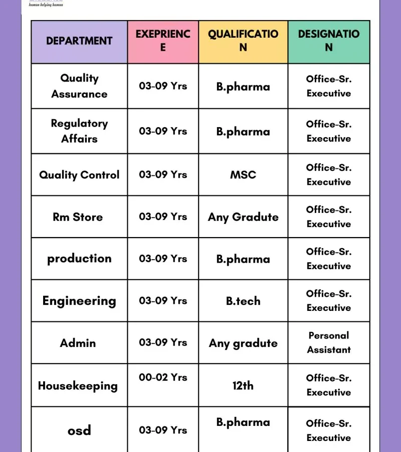 Biozenta Job Vacancies QA, QC, Production, Regulatory Affairs, Engineering