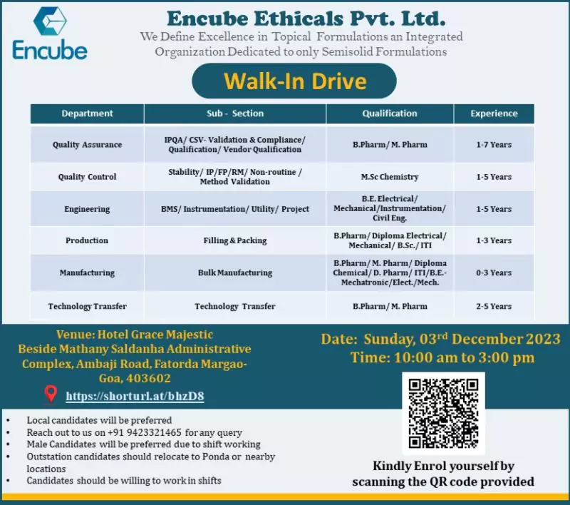 encube ethicals job openings