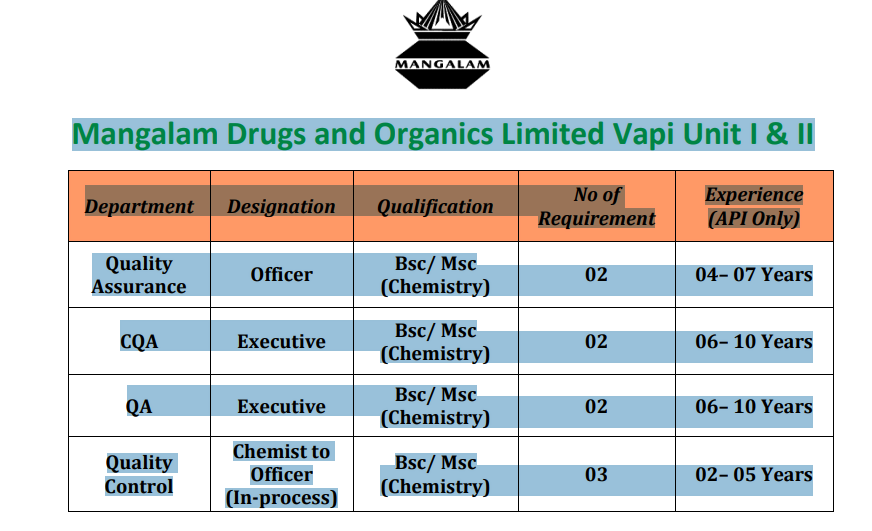 Mangalam Drugs and Organics jobs