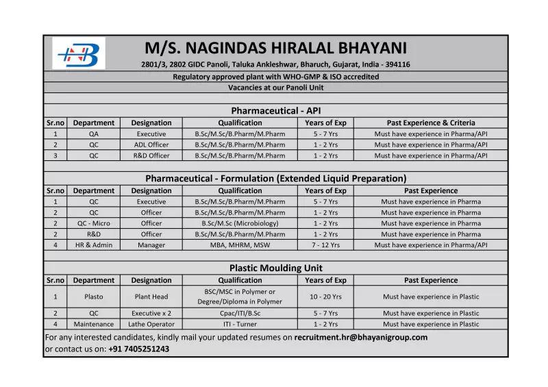 Nagindas Hiralal Bhayani Group's Pharma and Plastic Vacancies