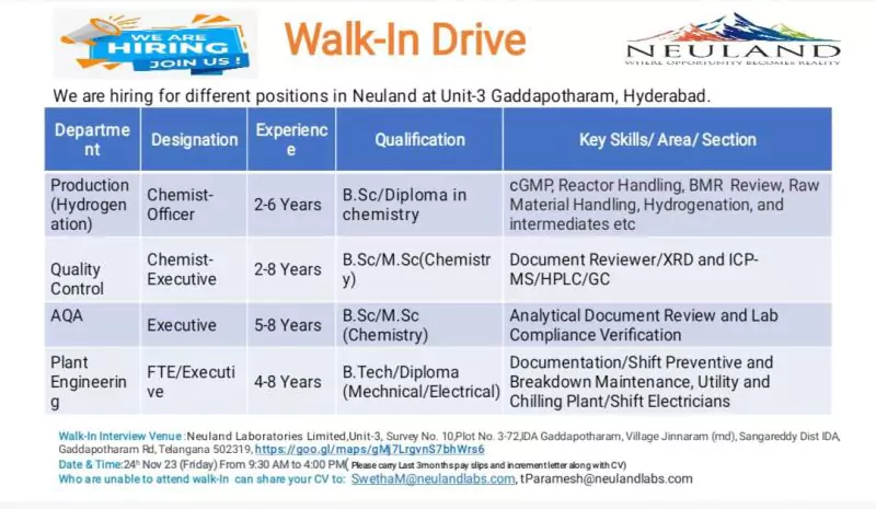 NEULAND Labs Walk-In Drive: Exciting Opportunities in Production, Quality Control, AQA, and Plant Engineering