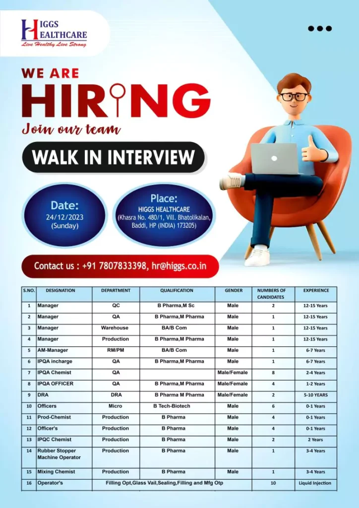 Higgs Healthcare walk-in drive for multiple positions Baddi