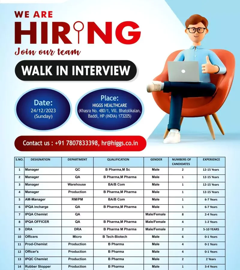 H IGGS HEALTHCARE Hiring Now! 15+ Pharma Jobs in Baddi (Fresher & Exp)