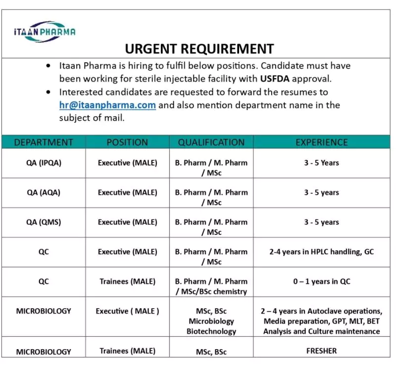 Itaan Pharma Urgently Hiring QA, QC, Microbiology