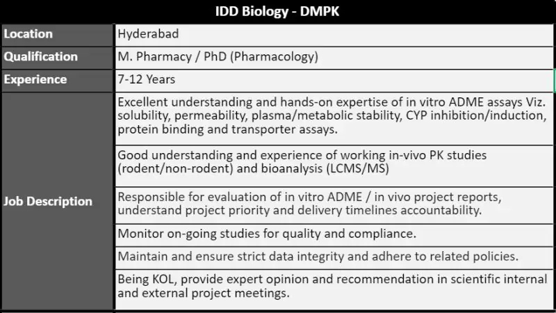 Aragen Life Sciences Invites Applications for IDB Biology DMPK Role