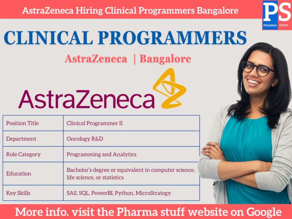 AstraZeneca Hiring Clinical Programmers Bangalore