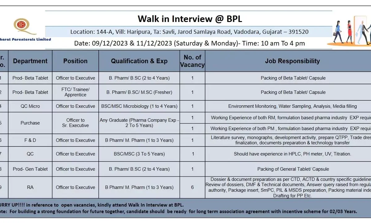 Walk in Interview at Bharat Parenterals Limited for Multiple Positions