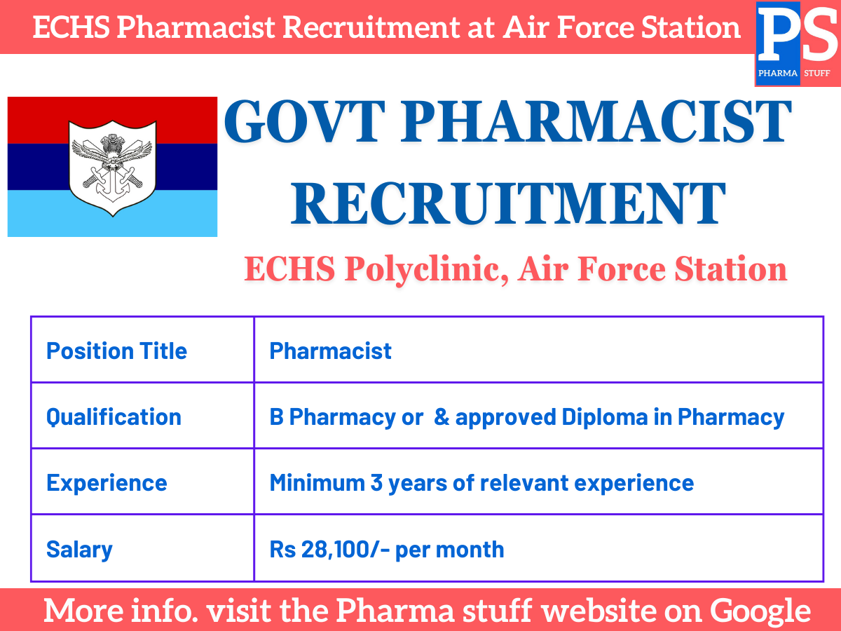 ECHS Pharmacist Recruitment at Air Force Station Sarsawa