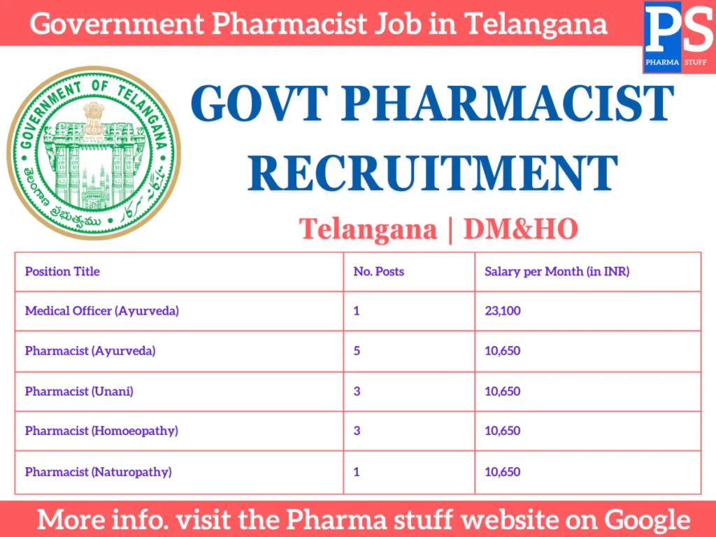 Government Pharmacist Job in Telangana: 13 Openings