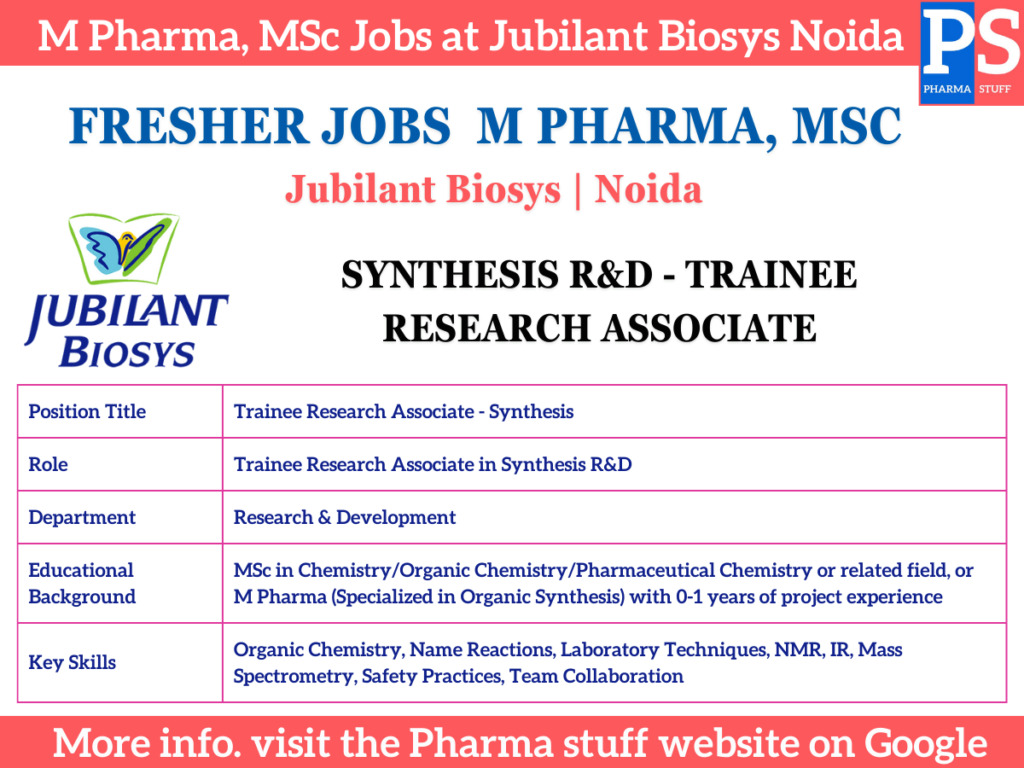 Jobs for M Pharma, MSc in Synthesis R&D At Jubilant Biosys Noida