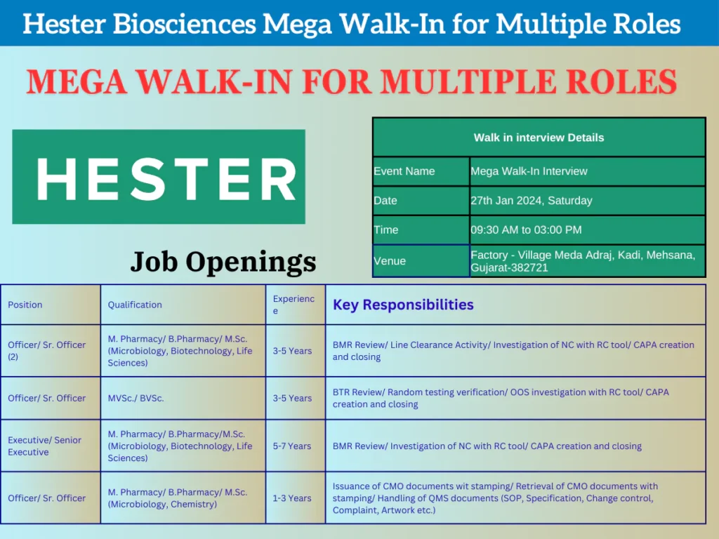 Job Openings at Hester Biosciences Limited