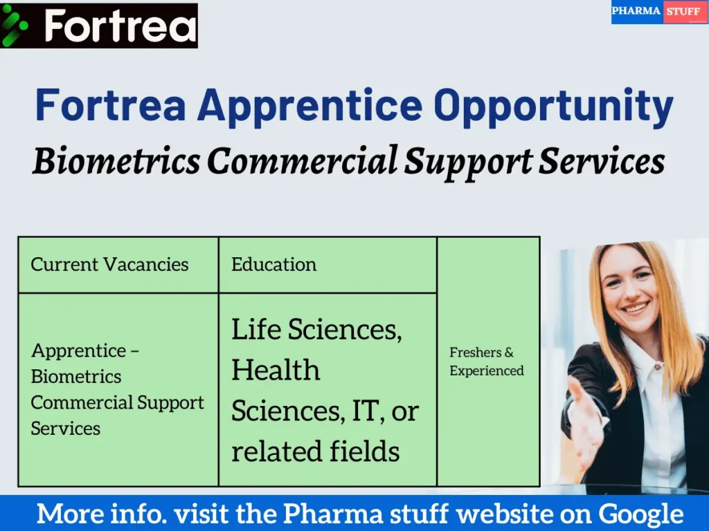 Fortrea Apprentice – Biometrics Commercial Support Services | Apply Now